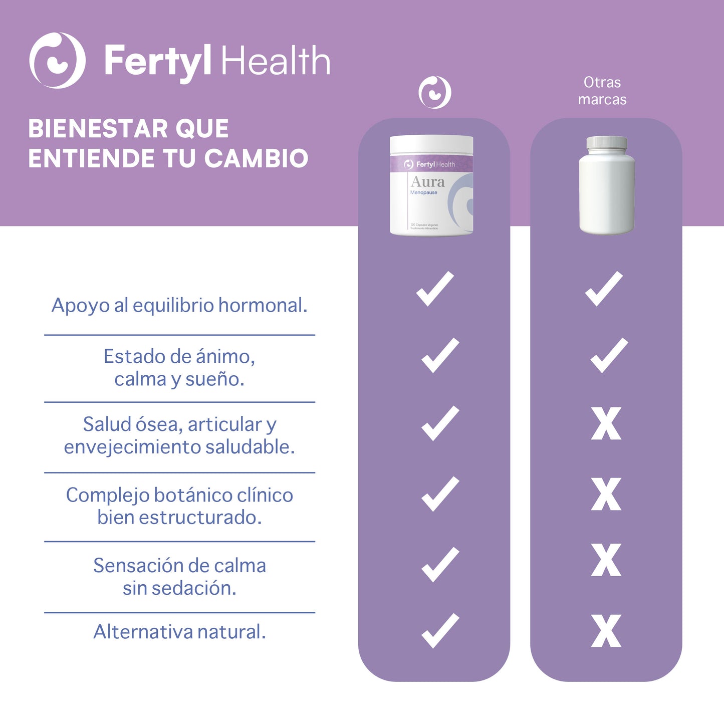 Fertyl Health AURA Menopause 120 cápsulas