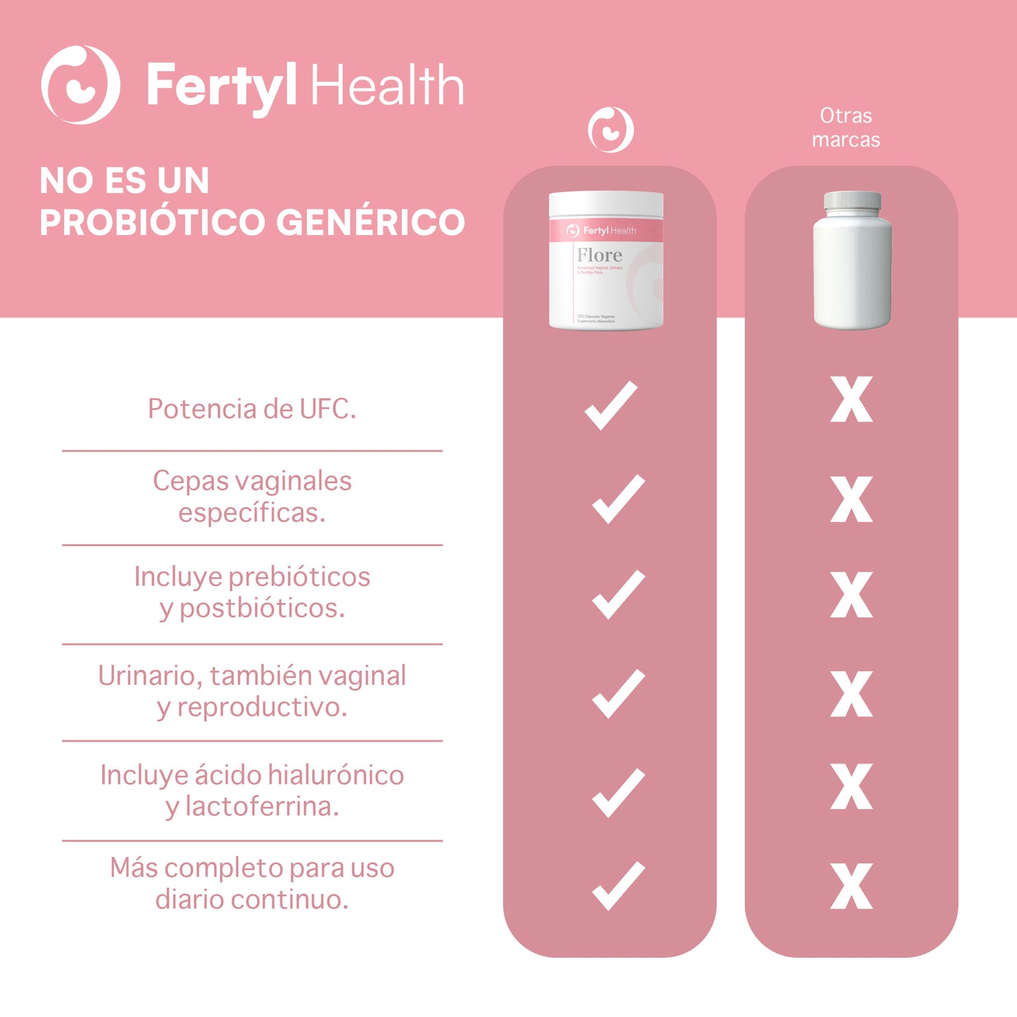Fertyl Health Flore Advanced Vaginal Urinary and Fertility Flora 120 cápsulas