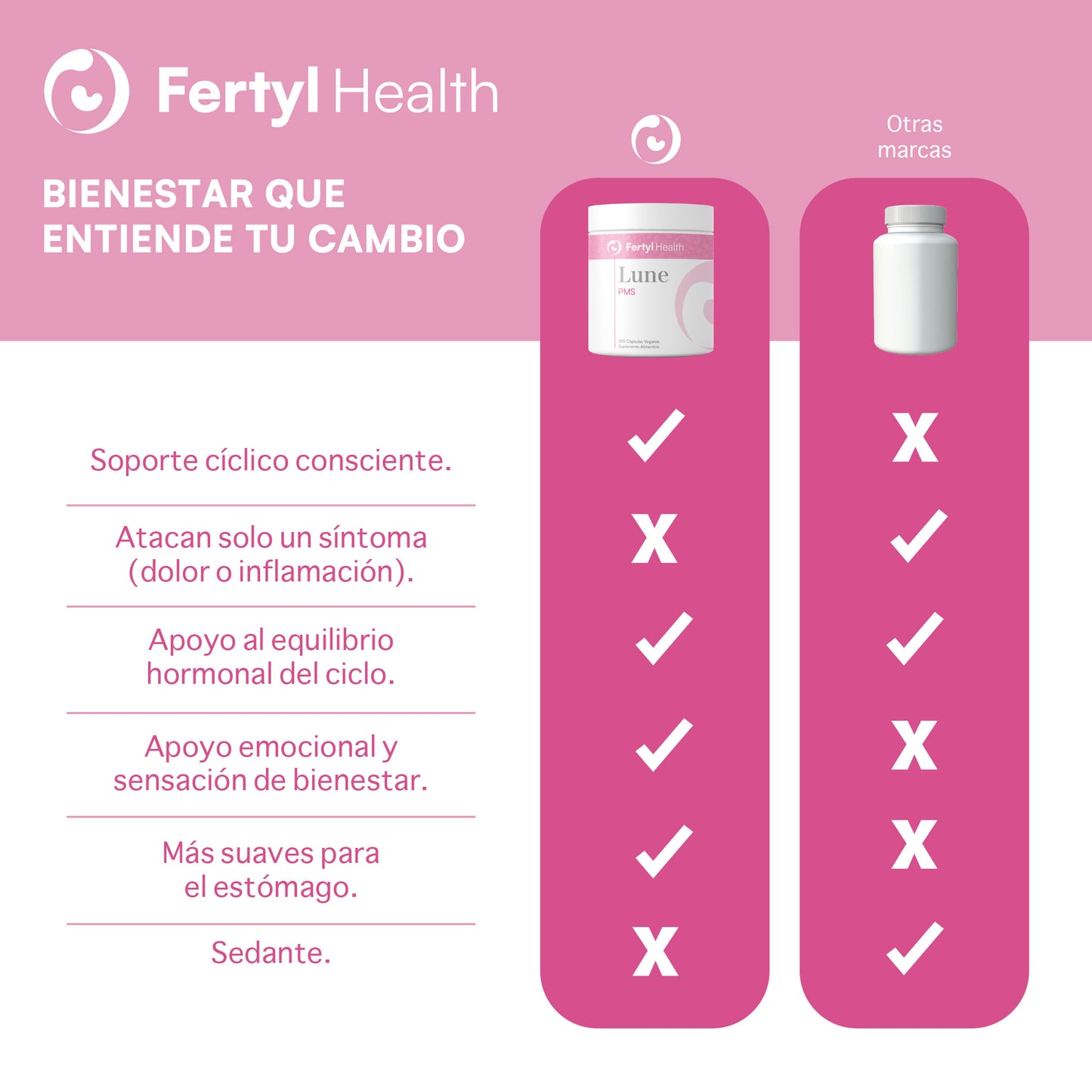 Fertyl Health Lune PMS Support 120 cápsulas