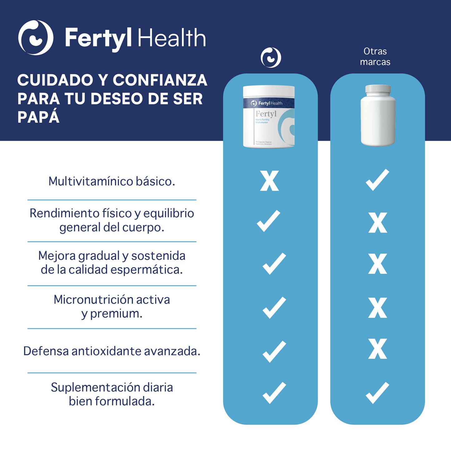 Fertyl Health Fertyl Men’s Fertility Multivitamin 90 cápsulas