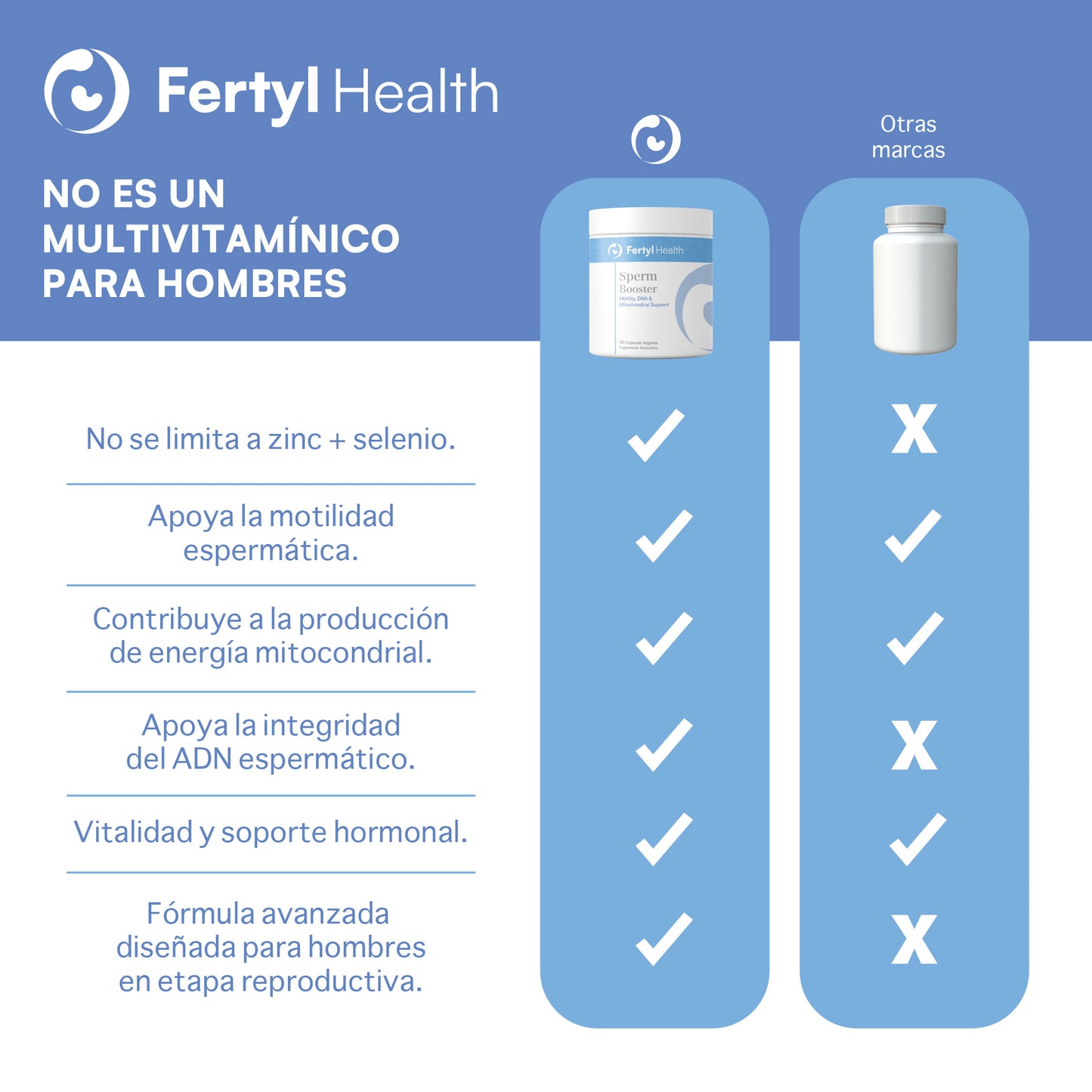Fertyl Health Sperm Booster 90 capsules