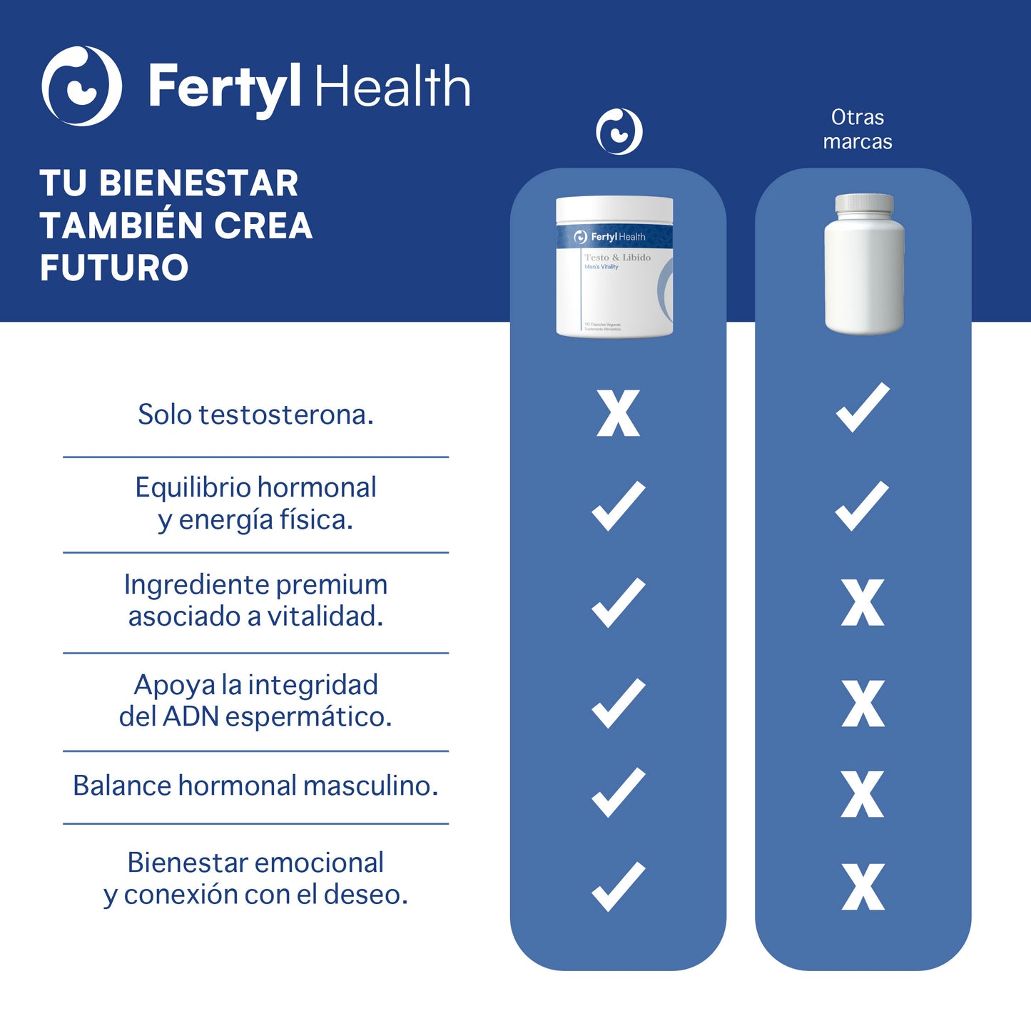 Fertyl Health Testosterone & Libido Support 90 capsules