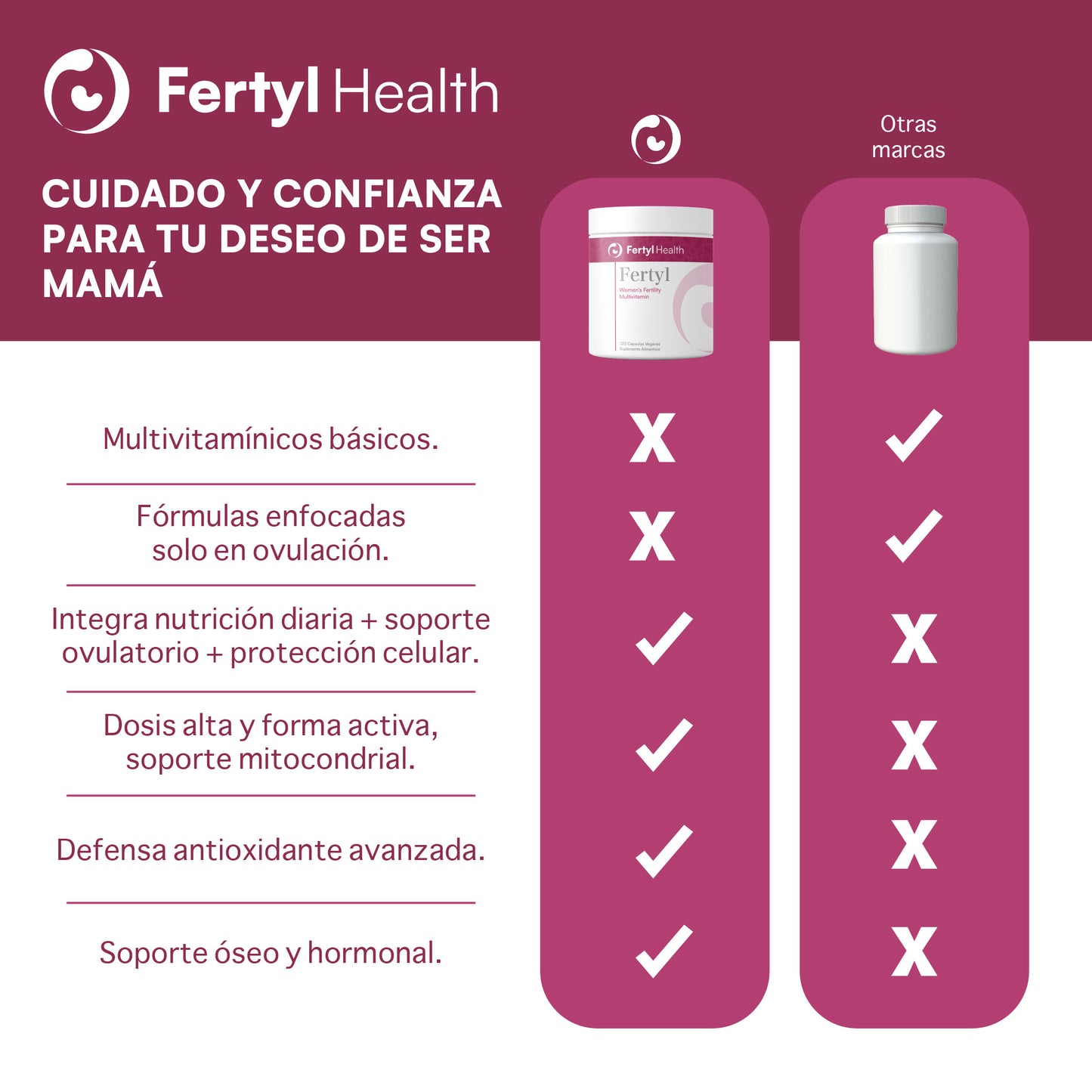 Fertyl Health Women’s Fertility Multivitamin 120 Capsules